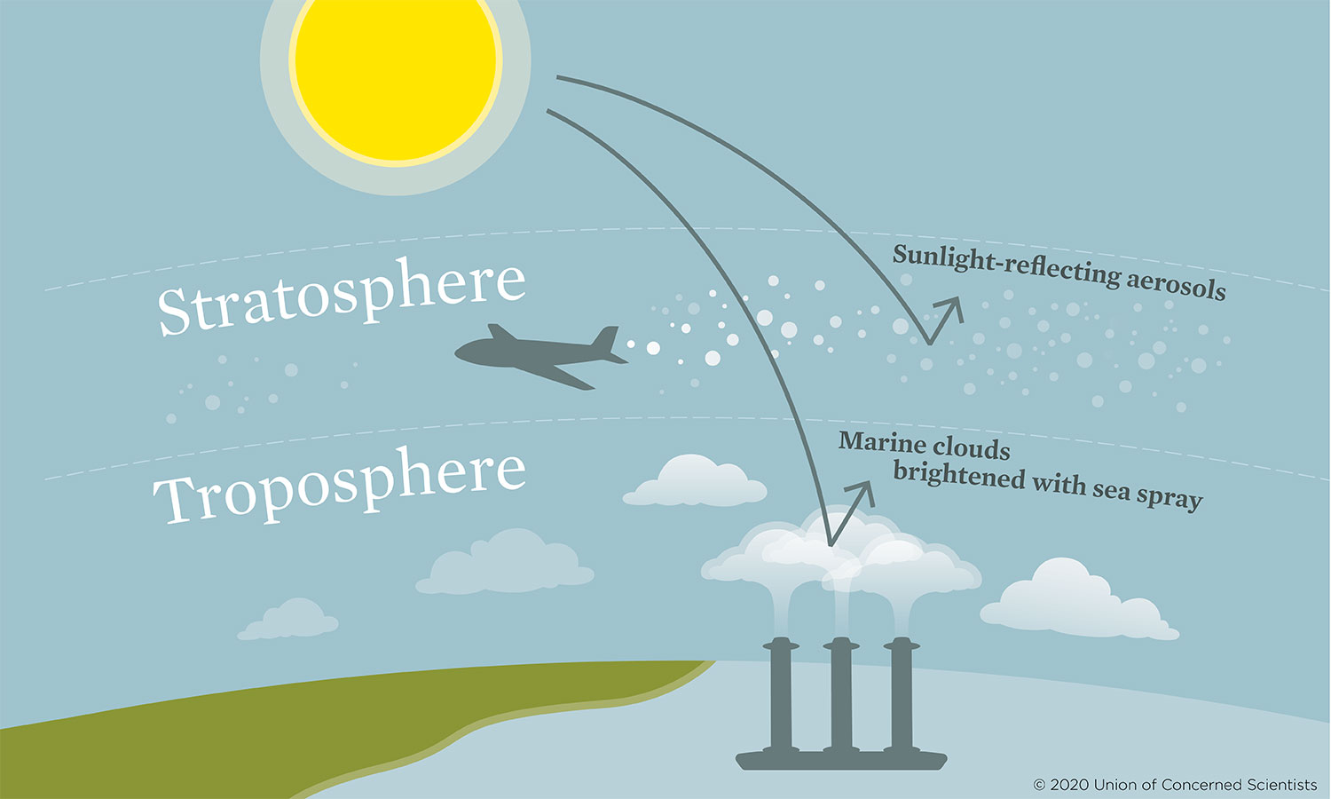New Issue Brief: Strengthening Public Input on Solar Geoengineering ...