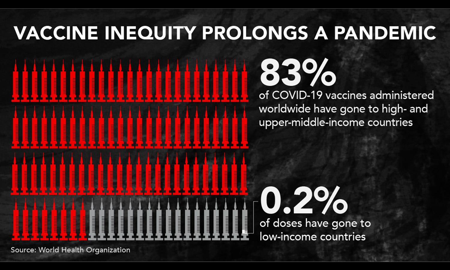 Global COVID-19 Vaccine Inequity: A Shameful Crisis within a Crisis ...