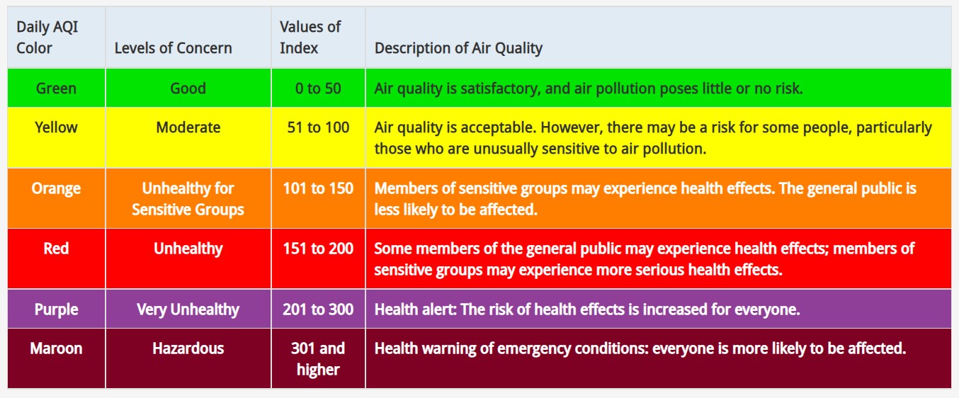 Wildfire Smoke in Your Area? Six Things to Know for Staying Safe