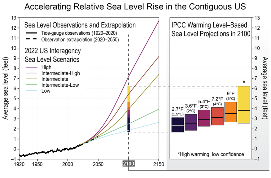 Sea Level Rise Is Already Threatening Communities - Union of Concerned ...