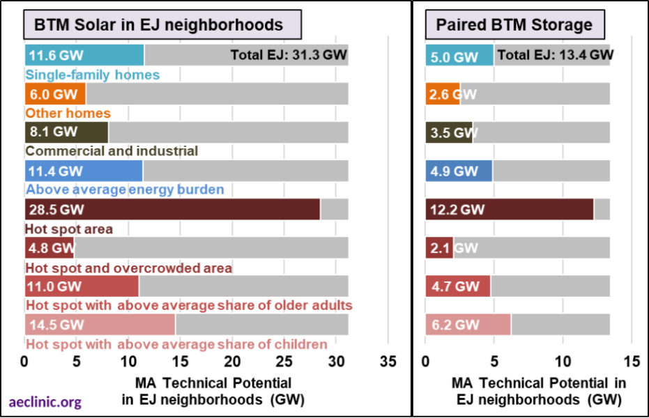 How We Unlock the Huge Solar Potential in Massachusetts’s Environmental ...